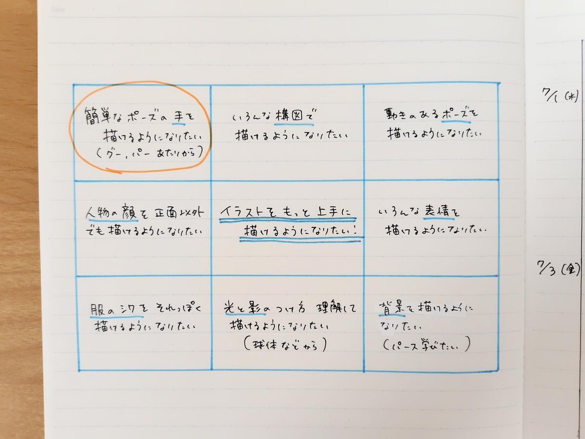 「習得ビンゴ」の達成したマスに丸をつけ、進捗を可視化した例