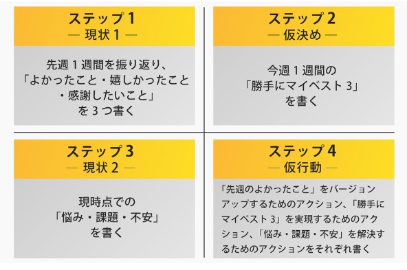 ウィークリーノート1