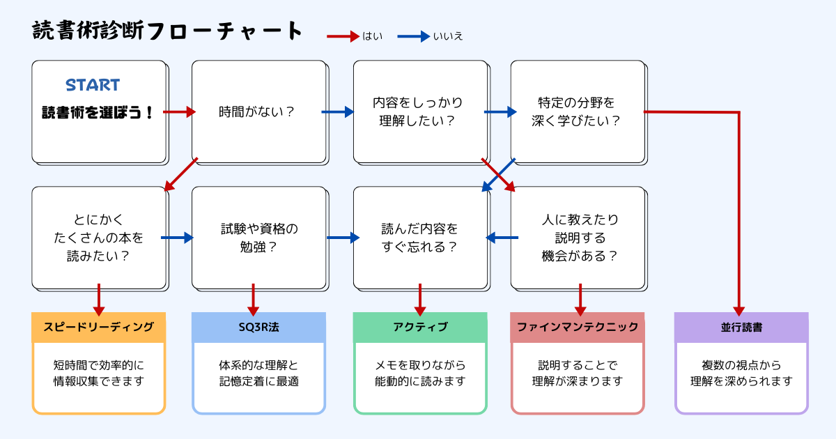 TIMEを読むための10のステップ TIMEを読むための10のステップ - メルカリ