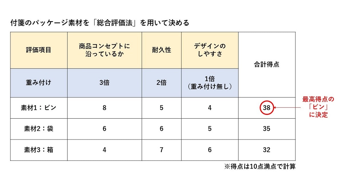 意思決定のコツ05