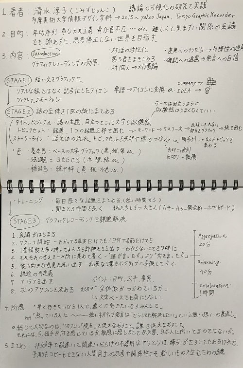 最高にわかりやすい読書記録のつくり方04