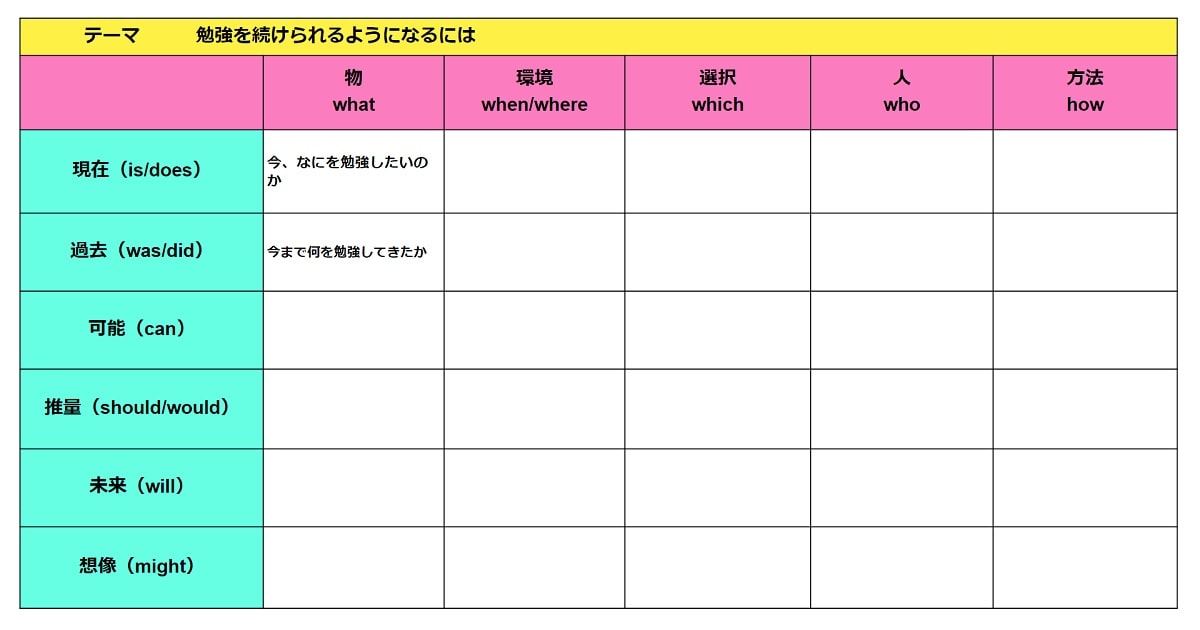 「Question Matrix」で勉強を続ける方法を考えてみた03