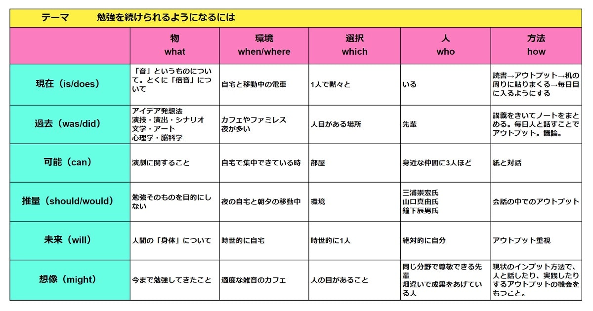 「Question Matrix」で勉強を続ける方法を考えてみた07