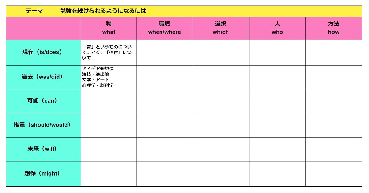 「Question Matrix」で勉強を続ける方法を考えてみた04