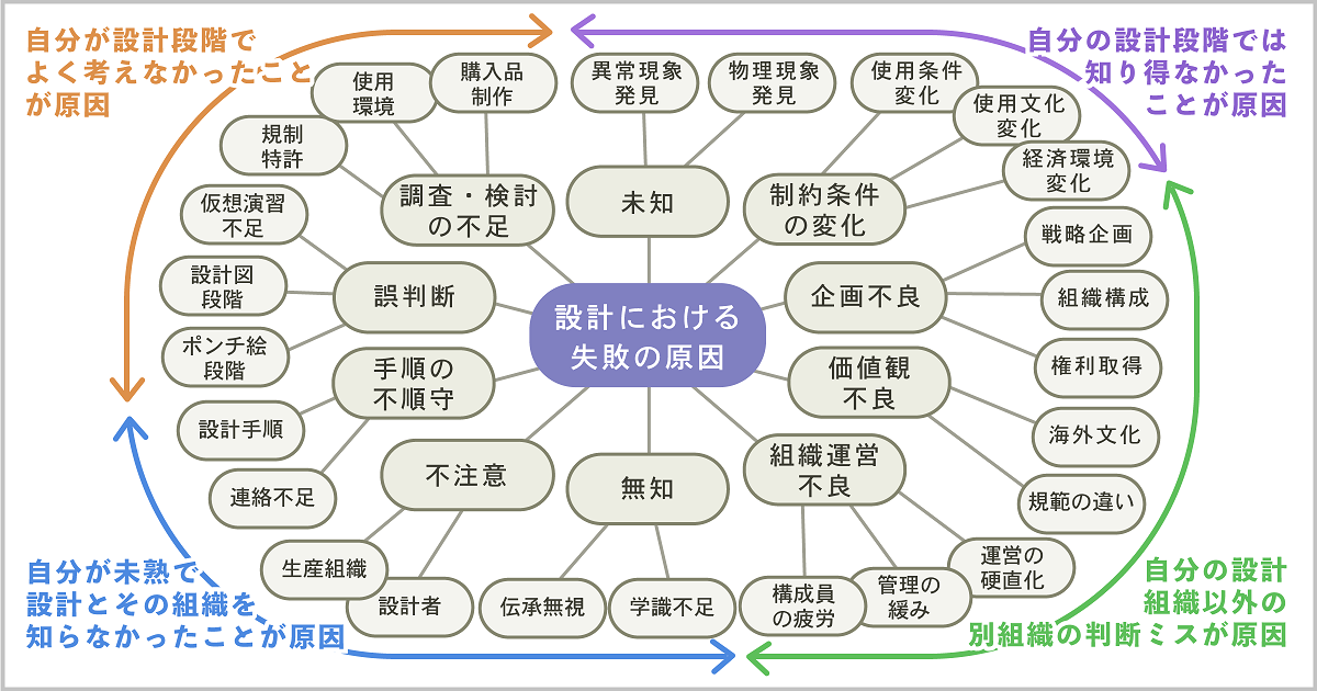 勉強の習慣化に失敗する原因を徹底分析してみた02