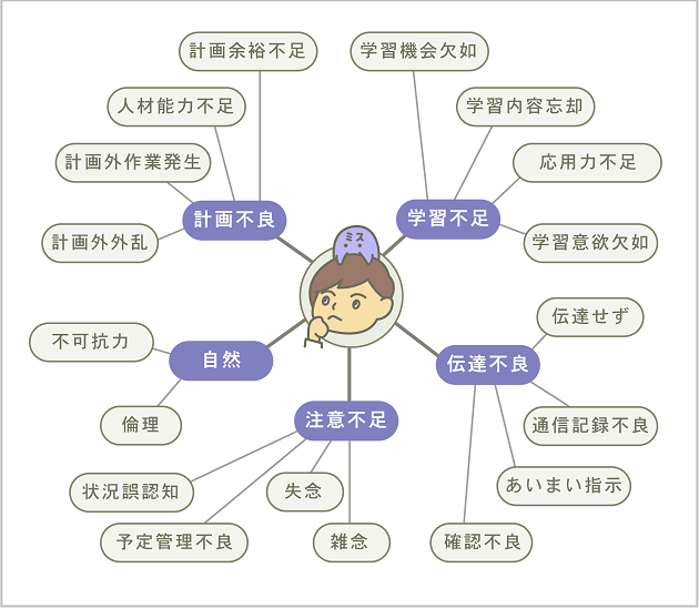 勉強の習慣化に失敗する原因を徹底分析してみた04