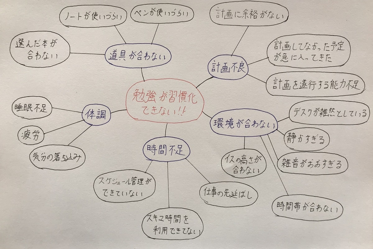 勉強の習慣化に失敗する原因を徹底分析してみた06