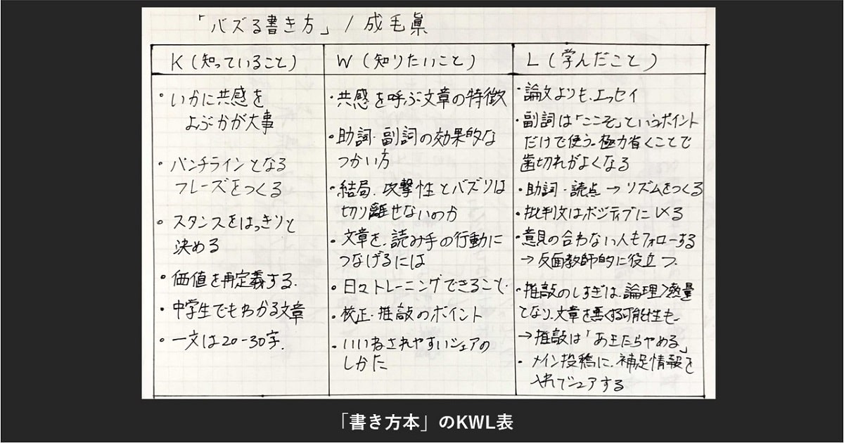 SQ4R読書術とKWLを実践し比較してみた08