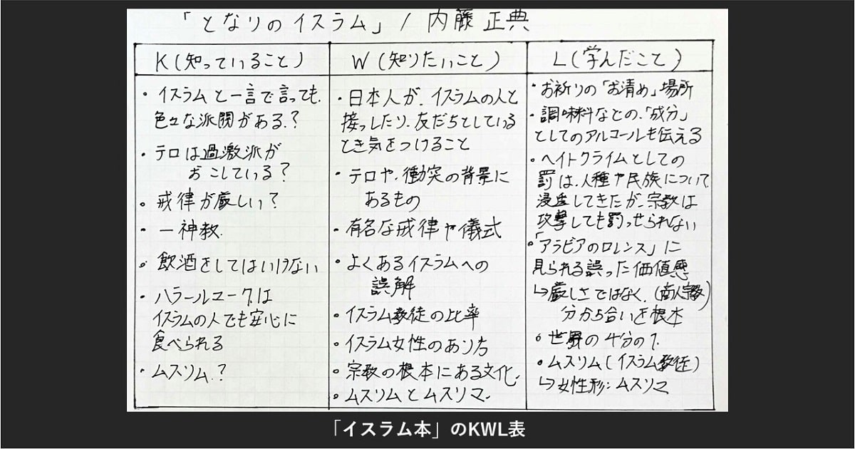 SQ4R読書術とKWLを実践し比較してみた09