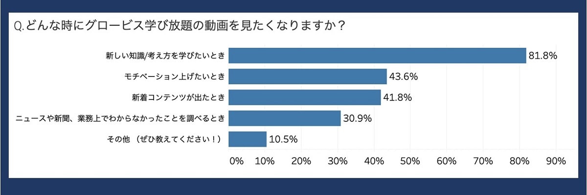 1日15分の小さな勉強法03
