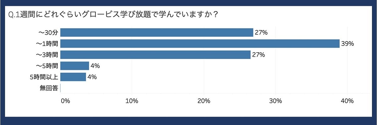 1日15分の小さな勉強法05