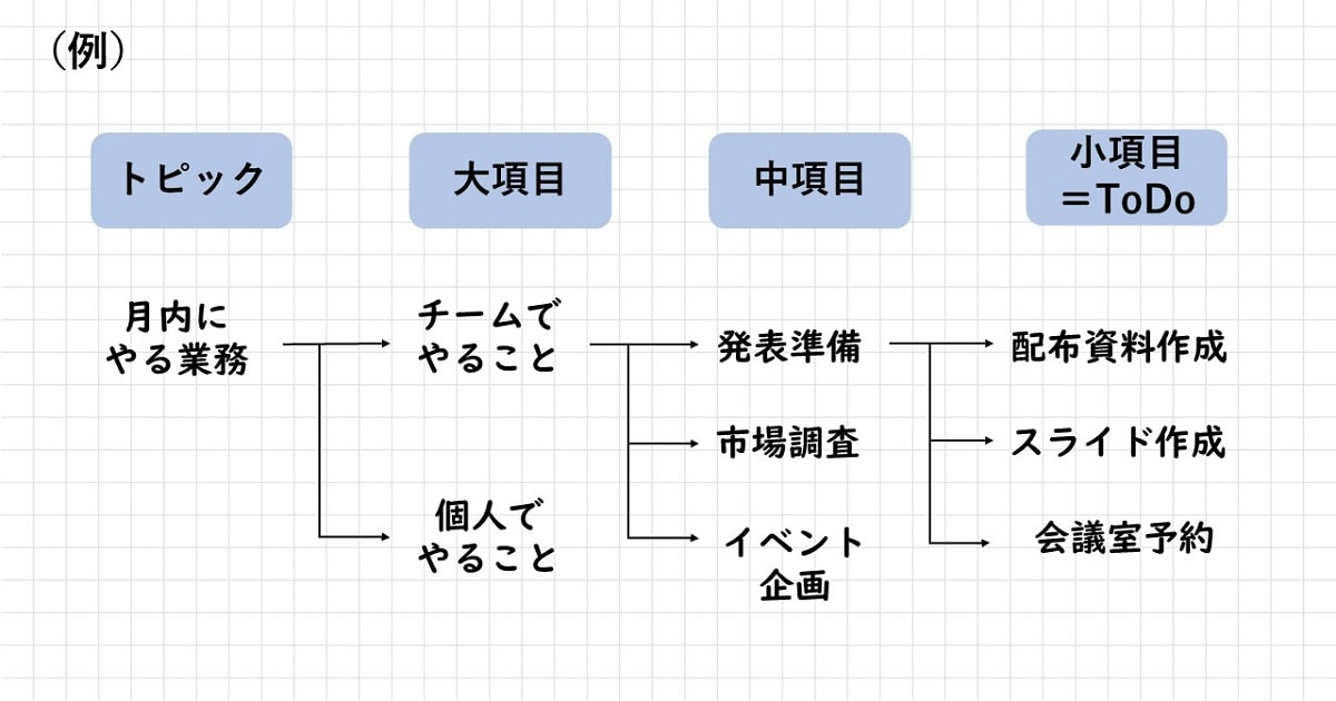 アウトプットしまくる人が強い理由02