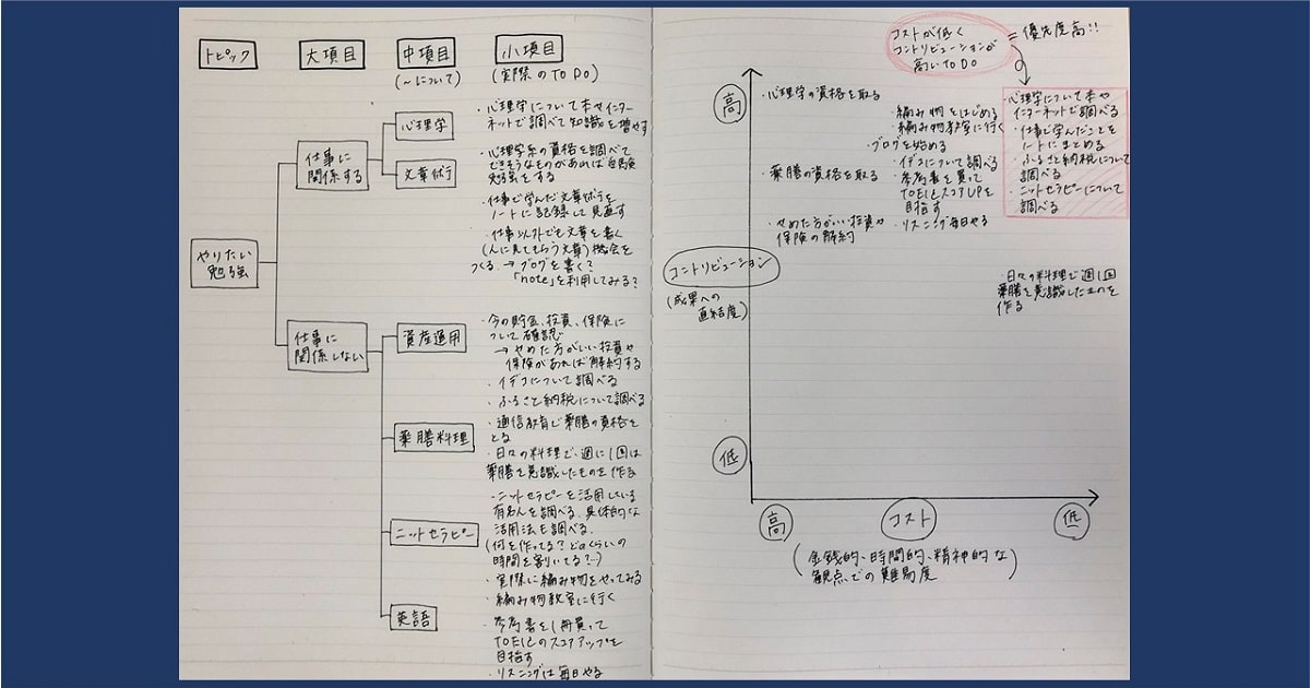 アウトプットしまくる人が強い理由04