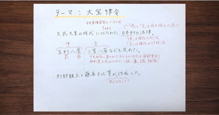 ファインマンテクニックでの勉強法と効果07