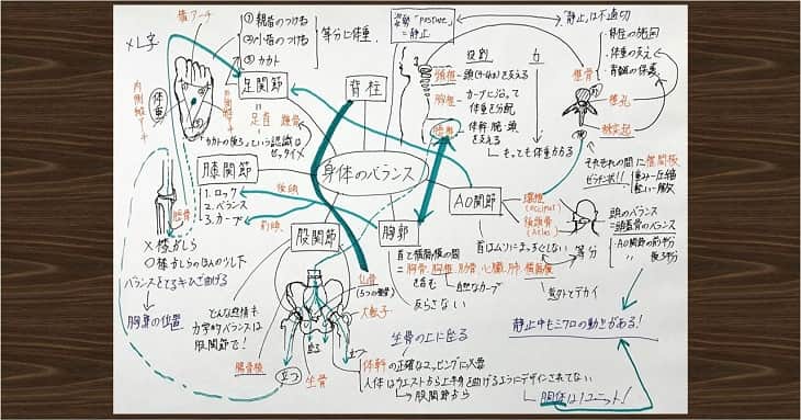 勉強ノート術「反復練習ノート」「メモリーツリーノート」の効果07