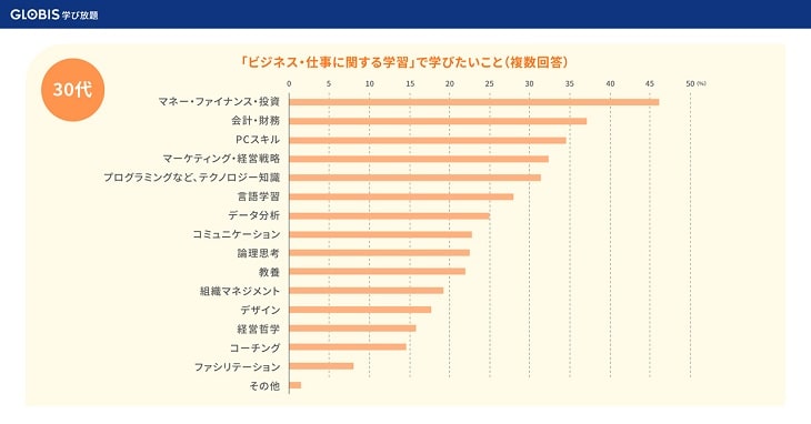 30代社会人がお金について学ぶ方法03