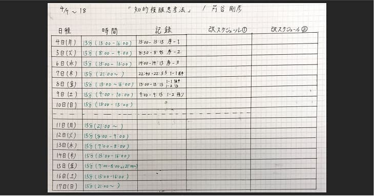 4日間ひとつの勉強にとりくんで勉強を習慣化する方法05