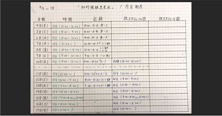 4日間ひとつの勉強にとりくんで勉強を習慣化する方法06