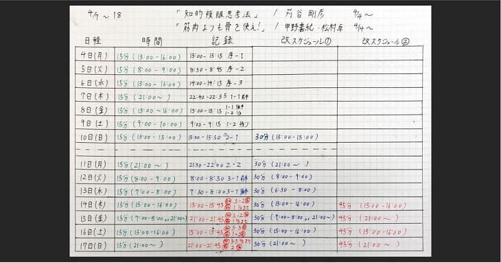 4日間ひとつの勉強にとりくんで勉強を習慣化する方法07