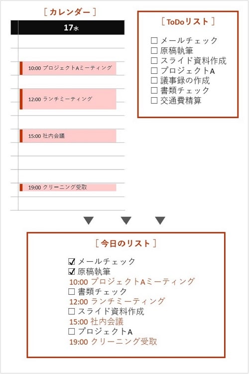 佐々木正悟さんインタビュー「タスク管理にまつわる2つの誤解」04