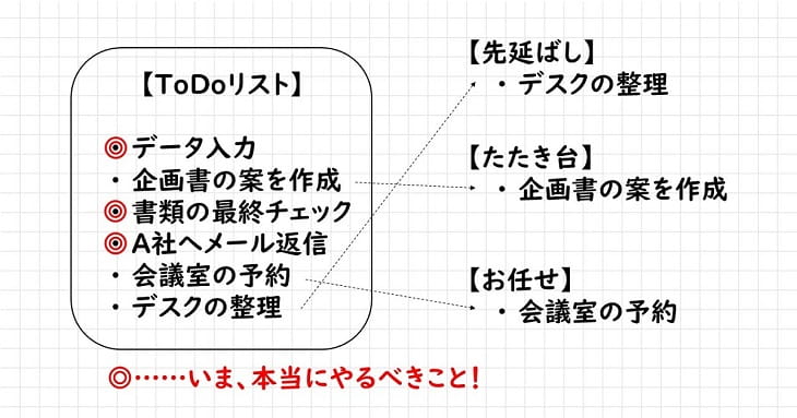 ToDoメモの最高にうまい使い方、残念な使い方02