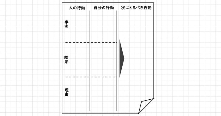 お悩み解決に役立つメモ術07