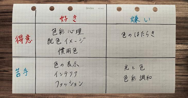 マトリクスを使って単元を振り分けた紙面