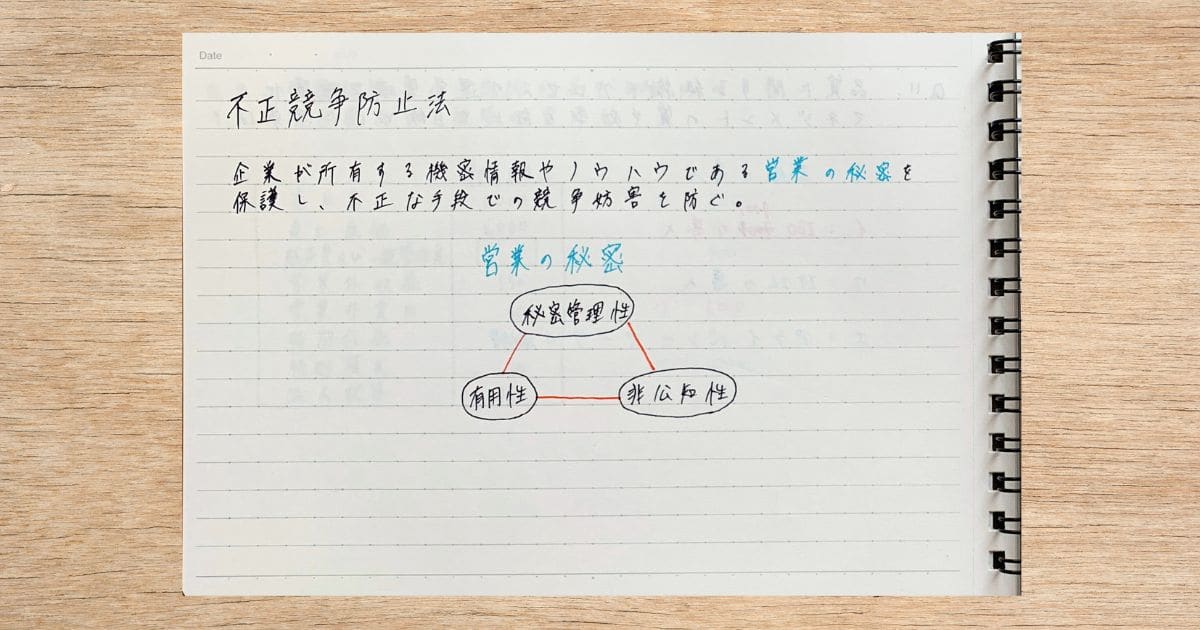 筆者が作成したメモ
