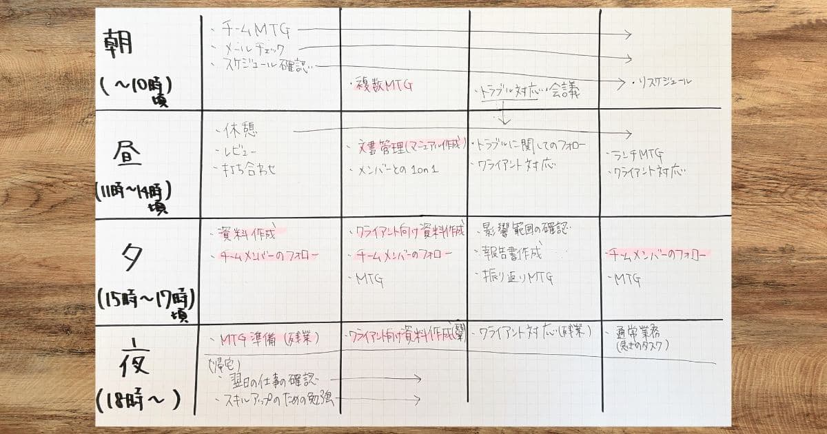 筆者が作成したやらないことリスト