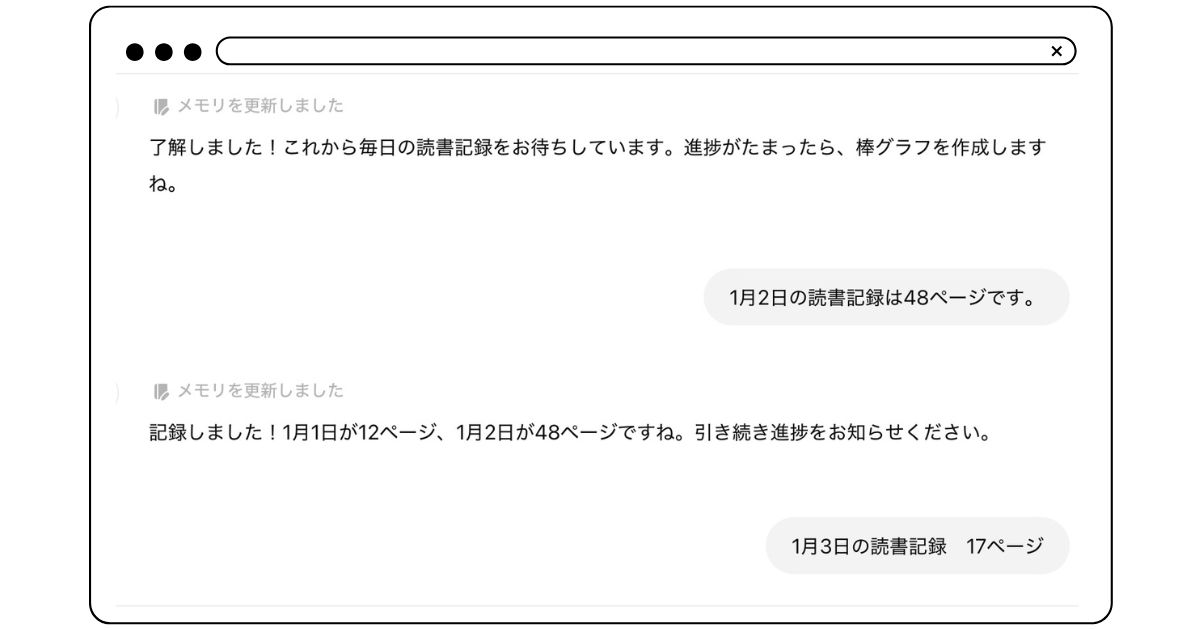 筆者がChatGPTとやり取りした画面