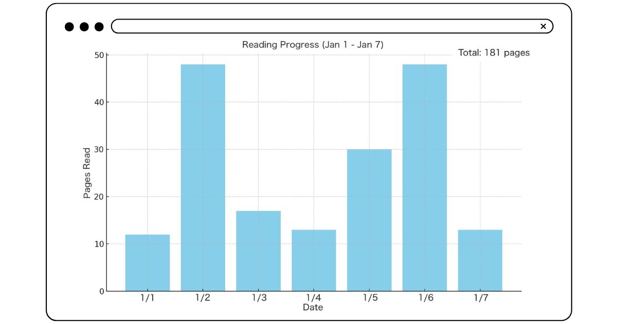 筆者がChatGPTに作成してもらったグラフ
