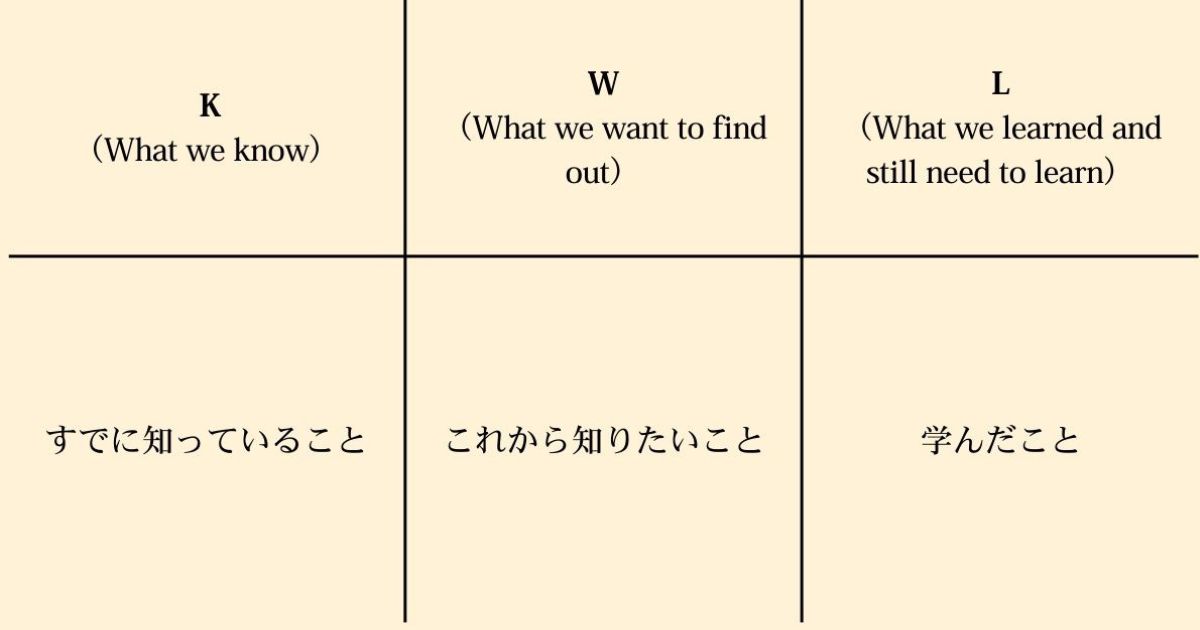 K-W-Lの構造