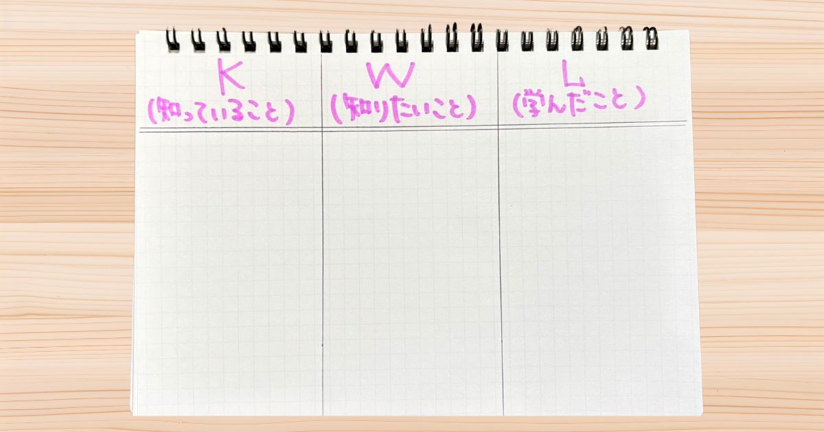 筆者が作成したK-W-L表の枠