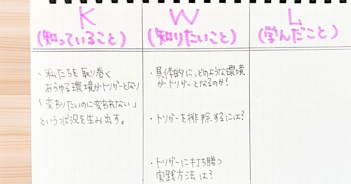 筆者がWの欄に書き込んだ