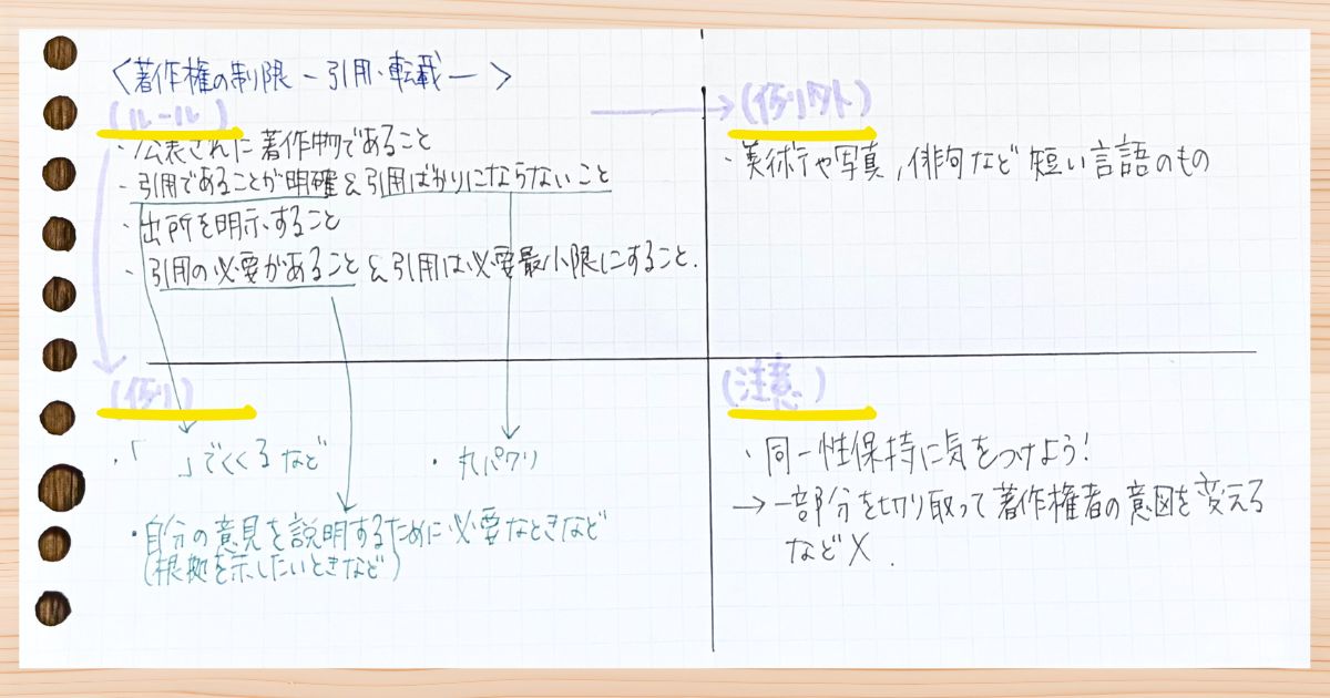 「著作権の制限」における3つのトピックについての勉強