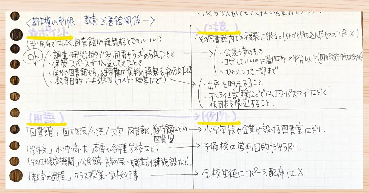 「著作権の制限」における3つのトピックについての勉強