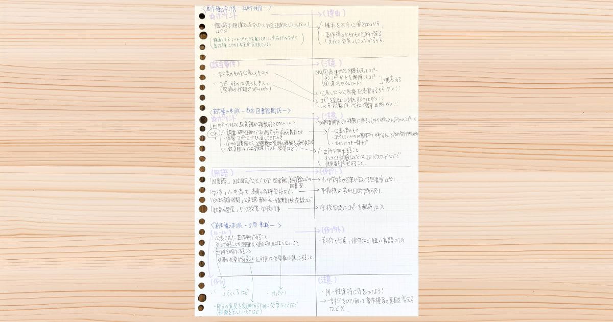 「著作権の制限」における3つのトピックについての勉強