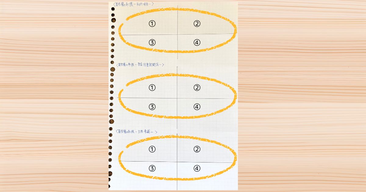 「著作権の制限」における3つのトピックについての勉強