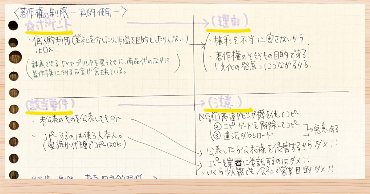 「著作権の制限」における3つのトピックについての勉強