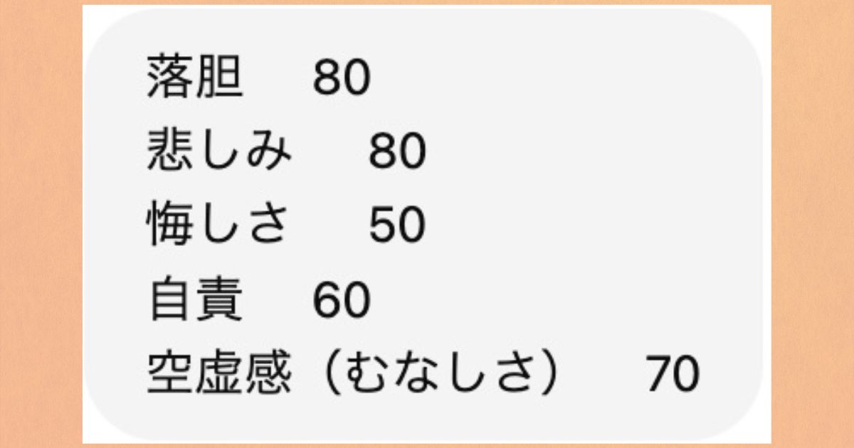 ChatGPTが提案してくれた感情のうち、当てはまるものとその点数を記入