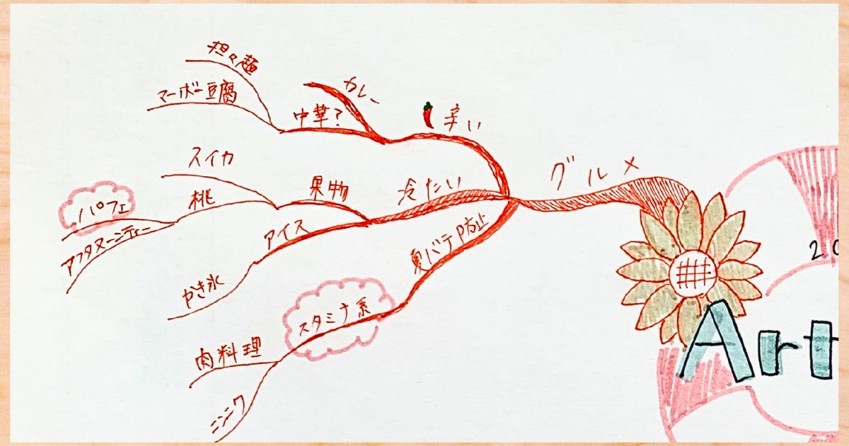 左上