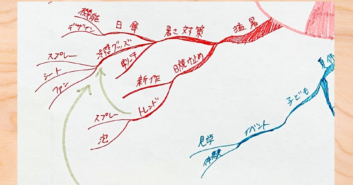 左下
