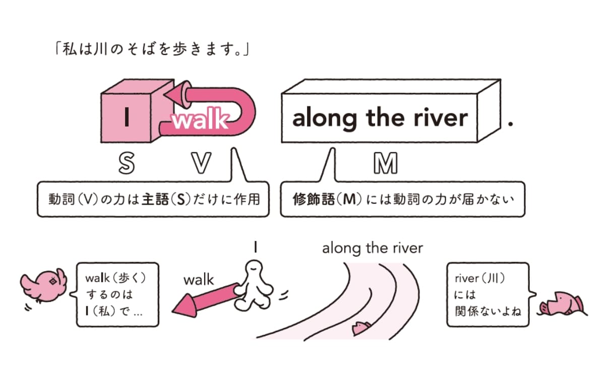 英語秒速アウトプットトレーニング1-2
