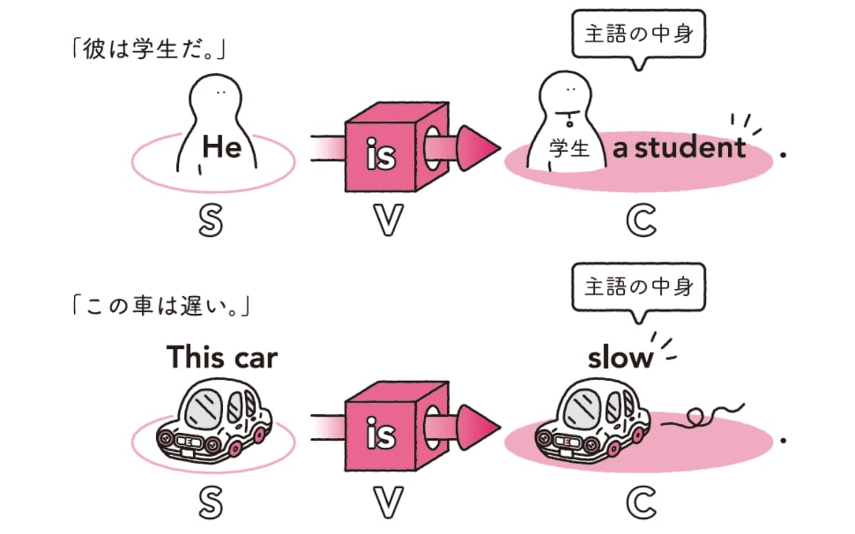 英語秒速アウトプットトレーニング1-4