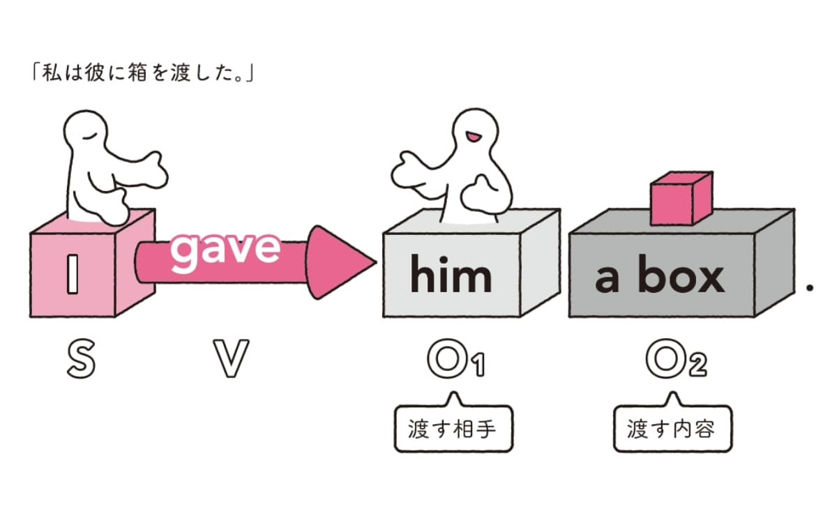 英語秒速アウトプットトレーニング1-5