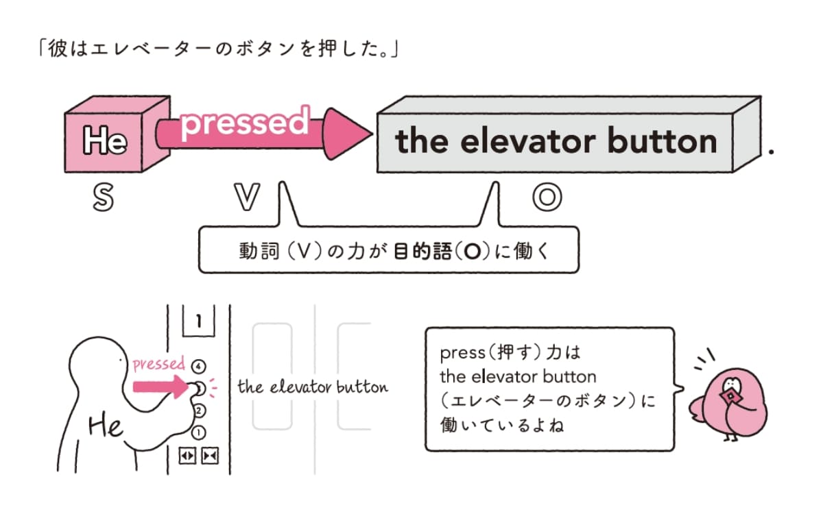 英語秒速アウトプットトレーニング1-2