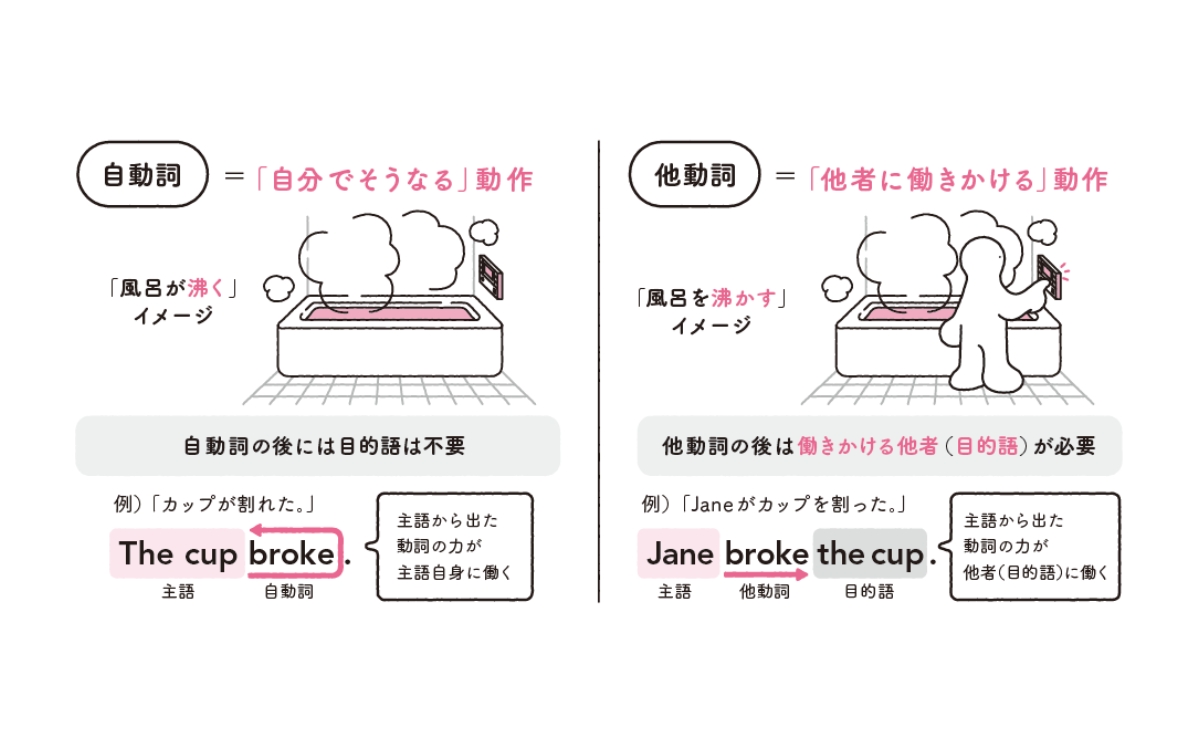 英語秒速アウトプットトレーニング1-1