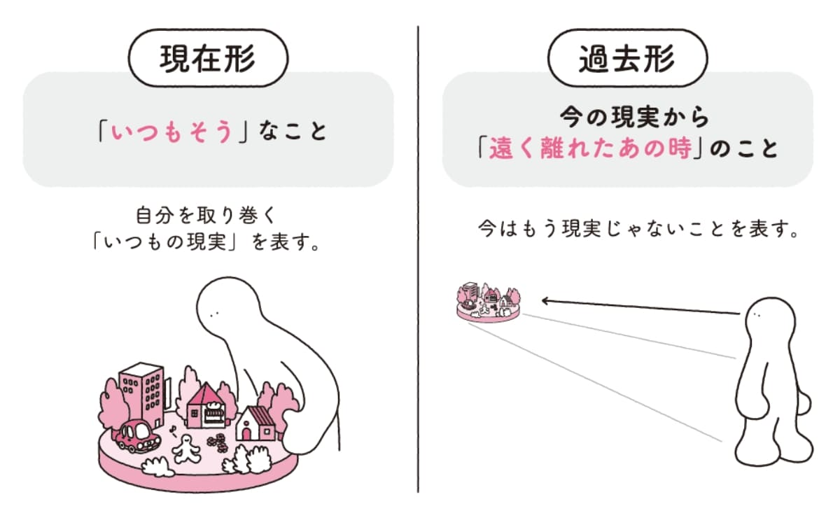 英語秒速アウトプットトレーニング図解2-1