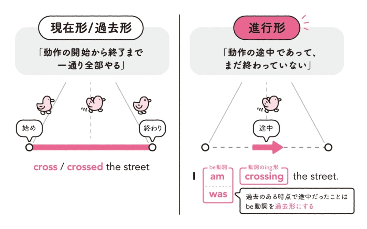 英語秒速アウトプットトレーニング画像2-2