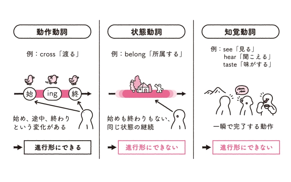 英語秒速アウトプットトレーニング画像2-3